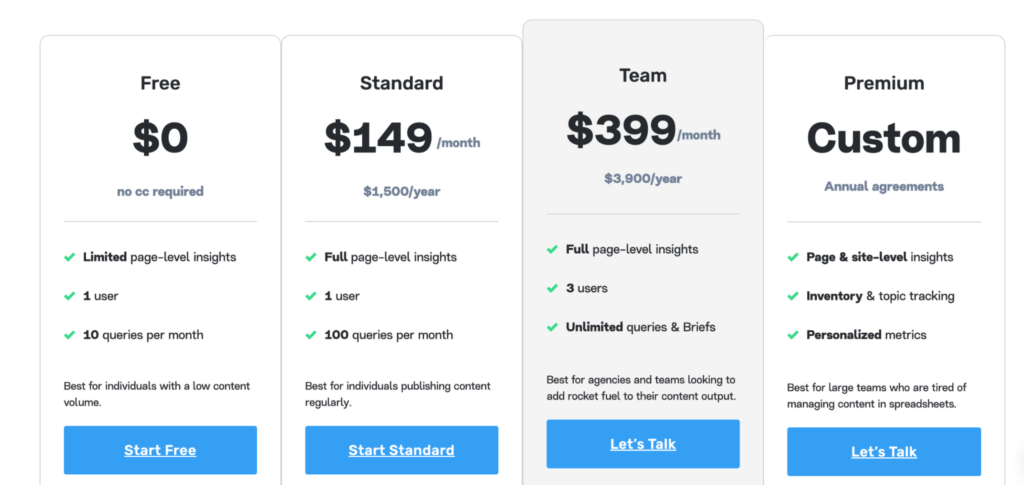 Market Muse Pricing